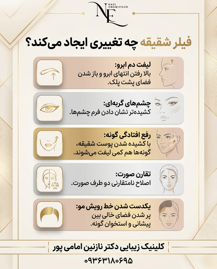 اینفوگرافیک تغییرات چهره با فیلر شقیقه؛ تاثیر تزریق بر لیفت چشم، ابرو و رفع گودی صورت