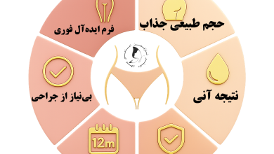 فیلر بیکینی