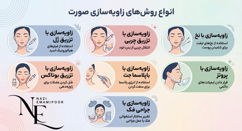 آشنایی با انواع روش های زوایه سازی صورت