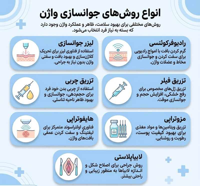 روش های مختلف جوانسازی واژن